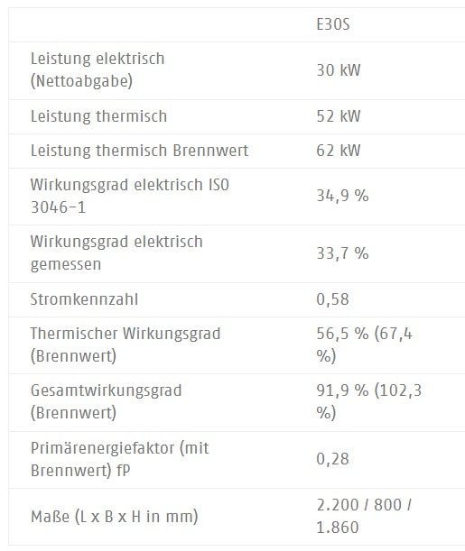 Gasbetriebenes Blockheizkraftwerk Tuxhorn