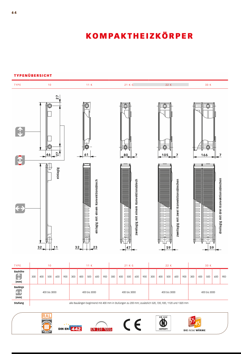 Cosmo Profil Kompakt Typ 33K