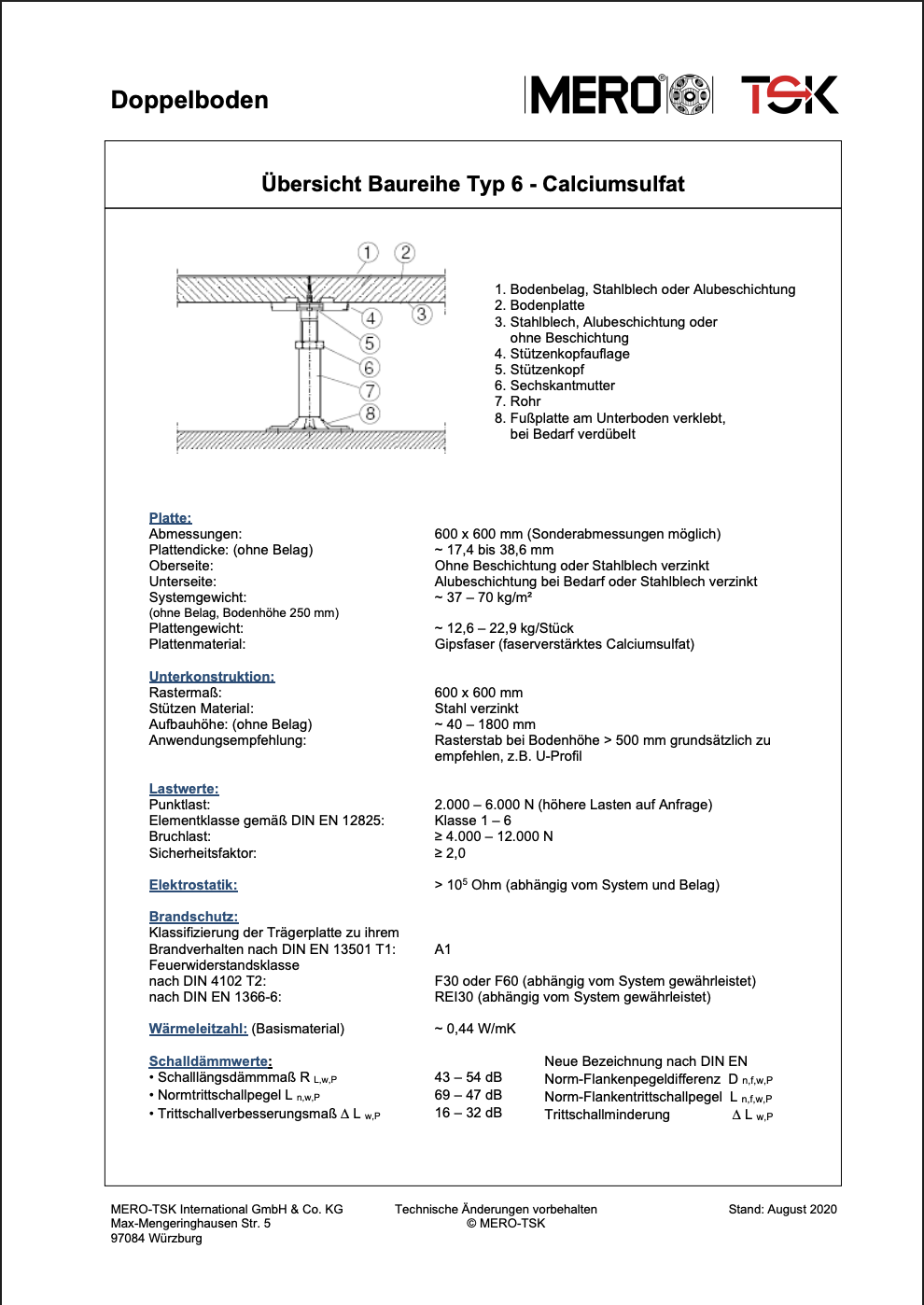MERO Doppelbodenplatten (600 x 600) – inkl. Unterkonstruktion